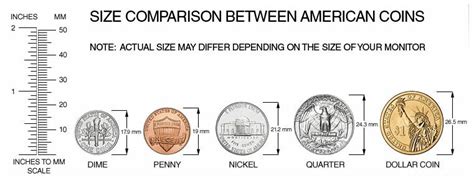 measuring the thickness of a penny|penny size in inches.